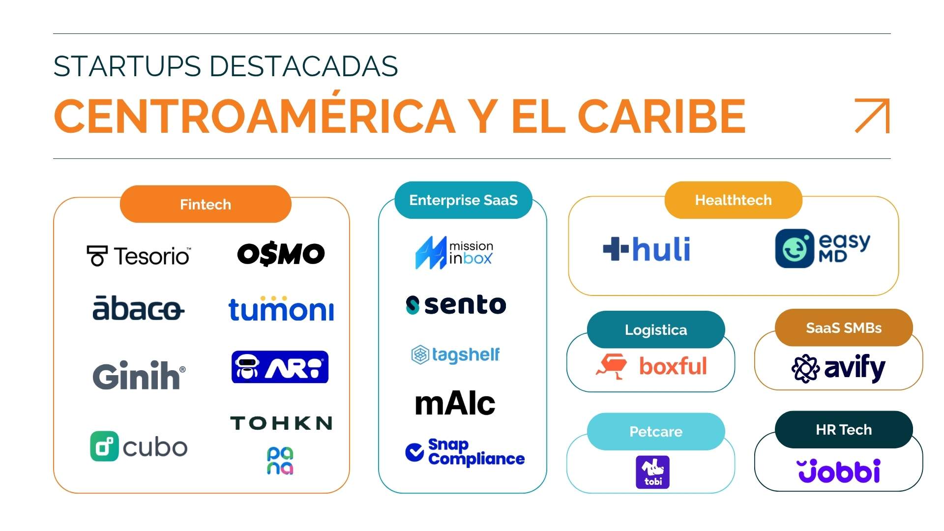 Mapeo startups destacadas de Centroamérica y El Caribe