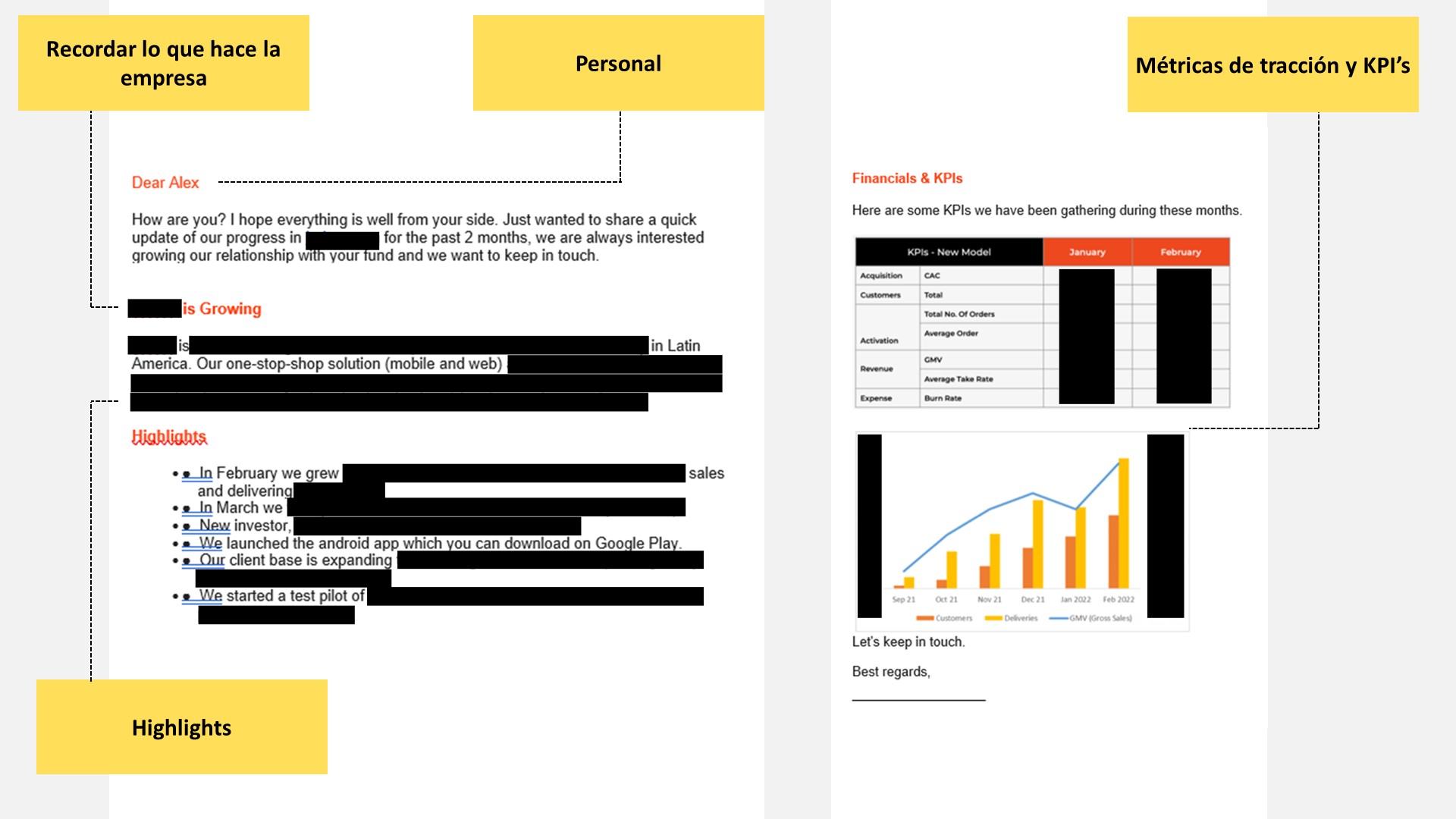 What to include in an investor newsletter