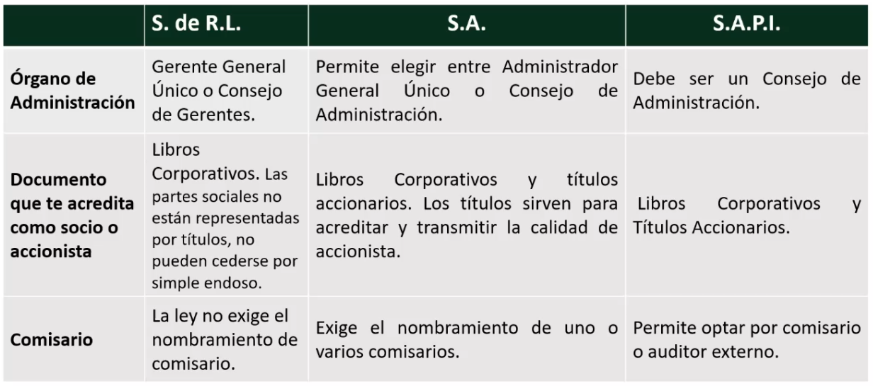 Comparison of SAPI, S de RL, and SA