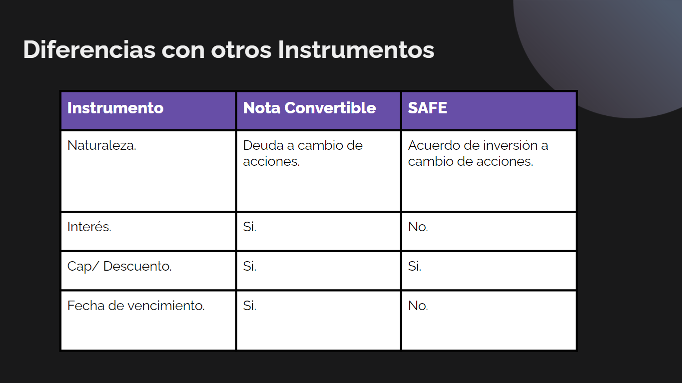 SAFE and convertible note comparison