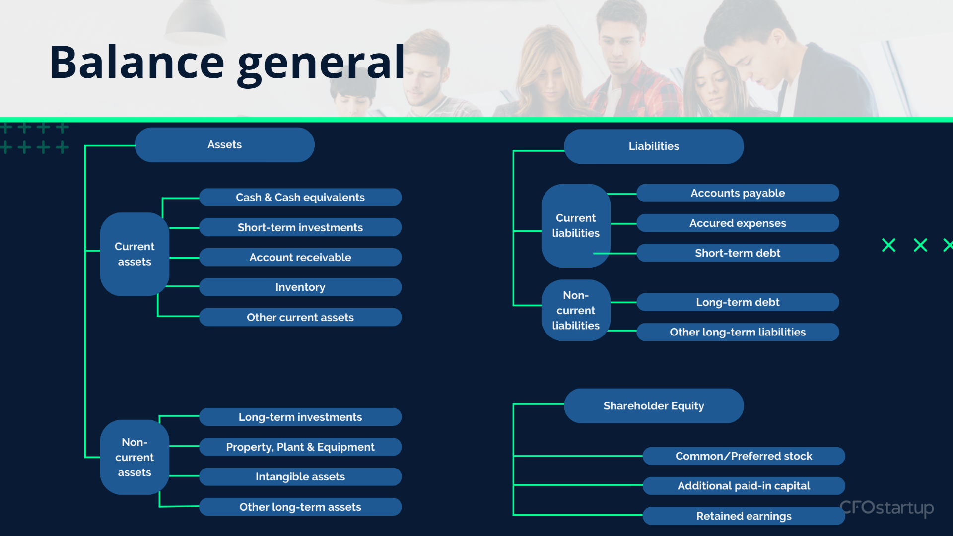 What Is a Balance Sheet