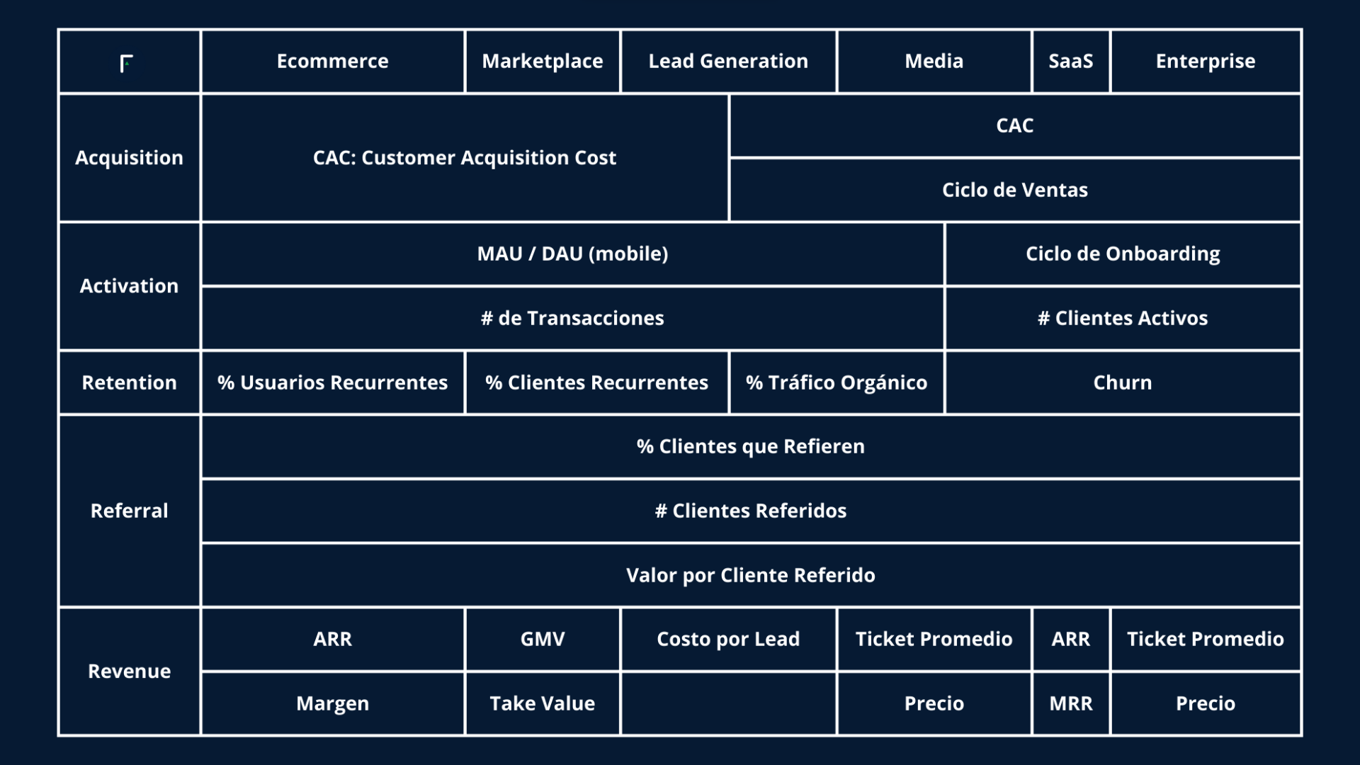KPIs by Business Model