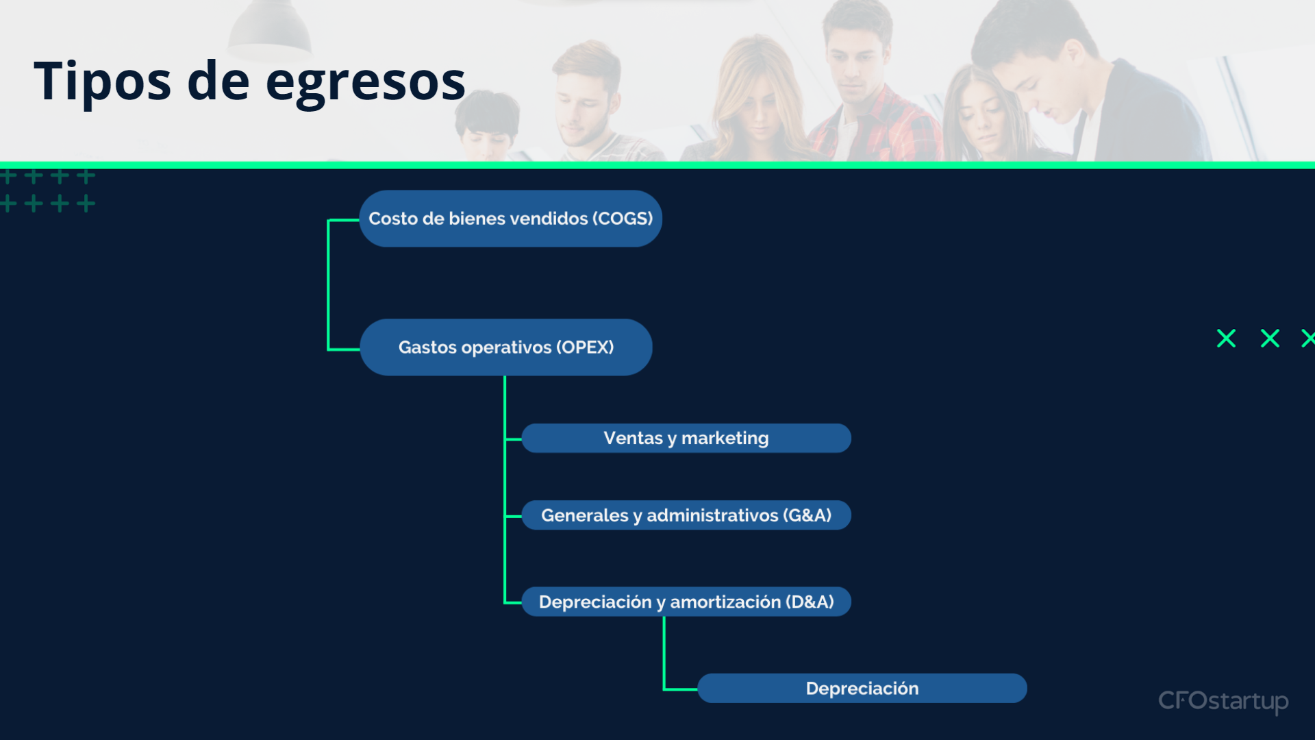 Types of Expenses in an Income Statement