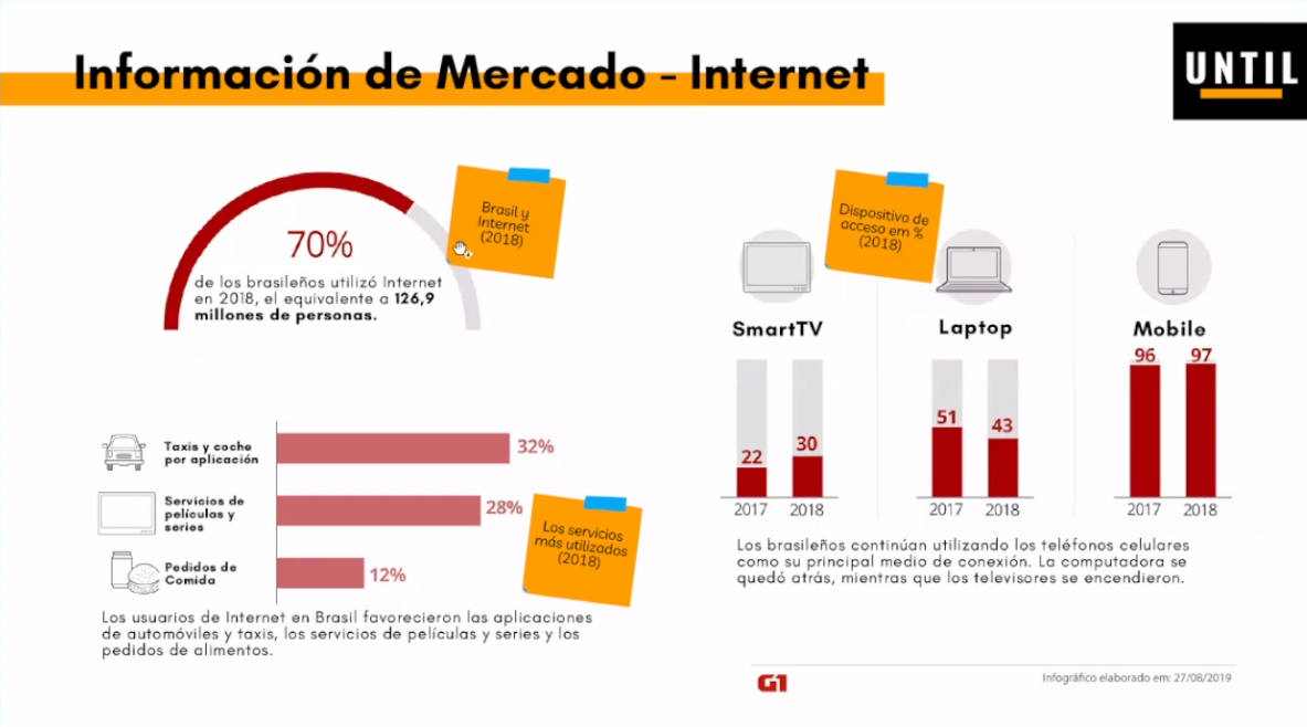 Internet users in Brazil