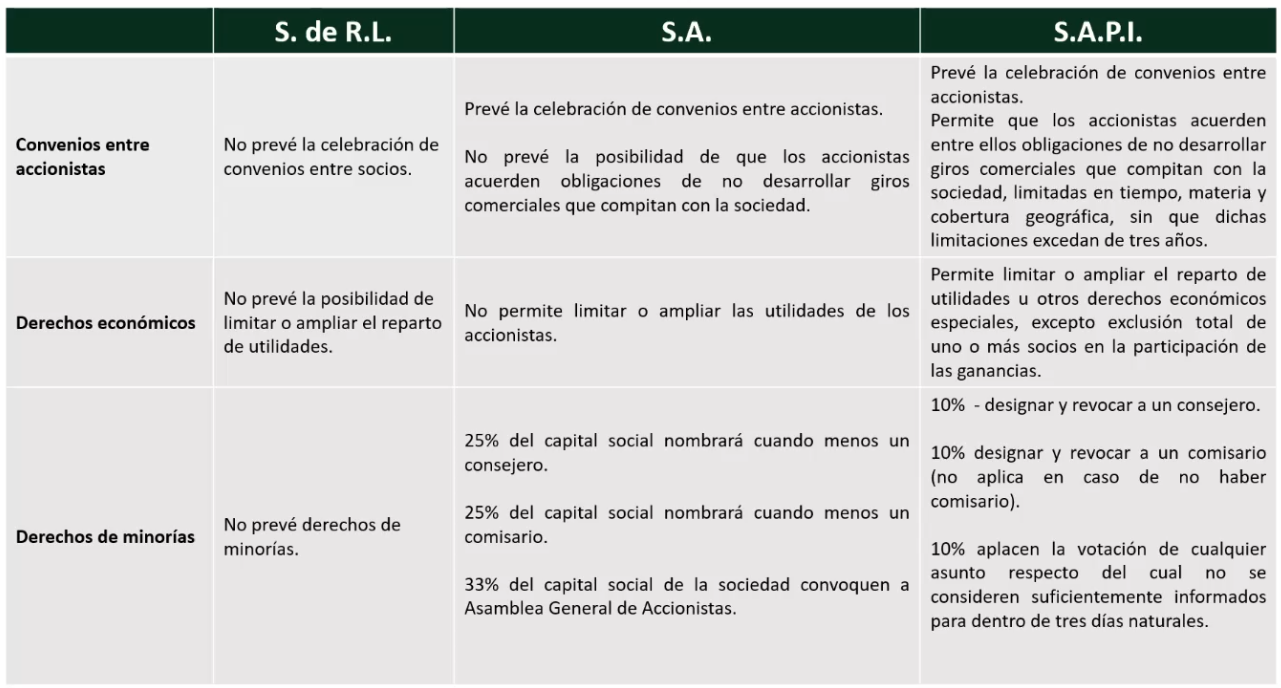 Comparison of SAPI, S de RL, and SA