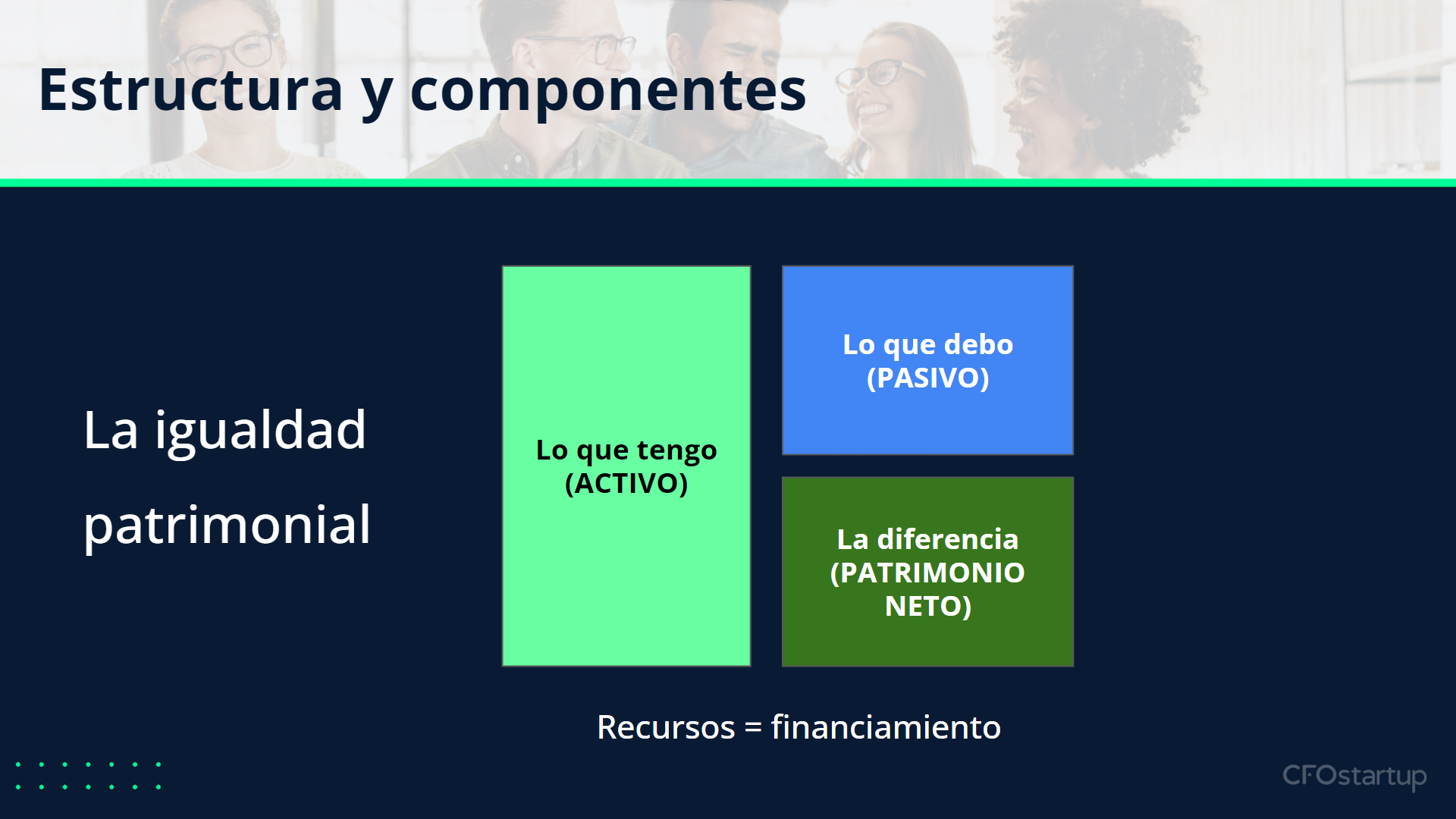 Balance sheet structure and components 