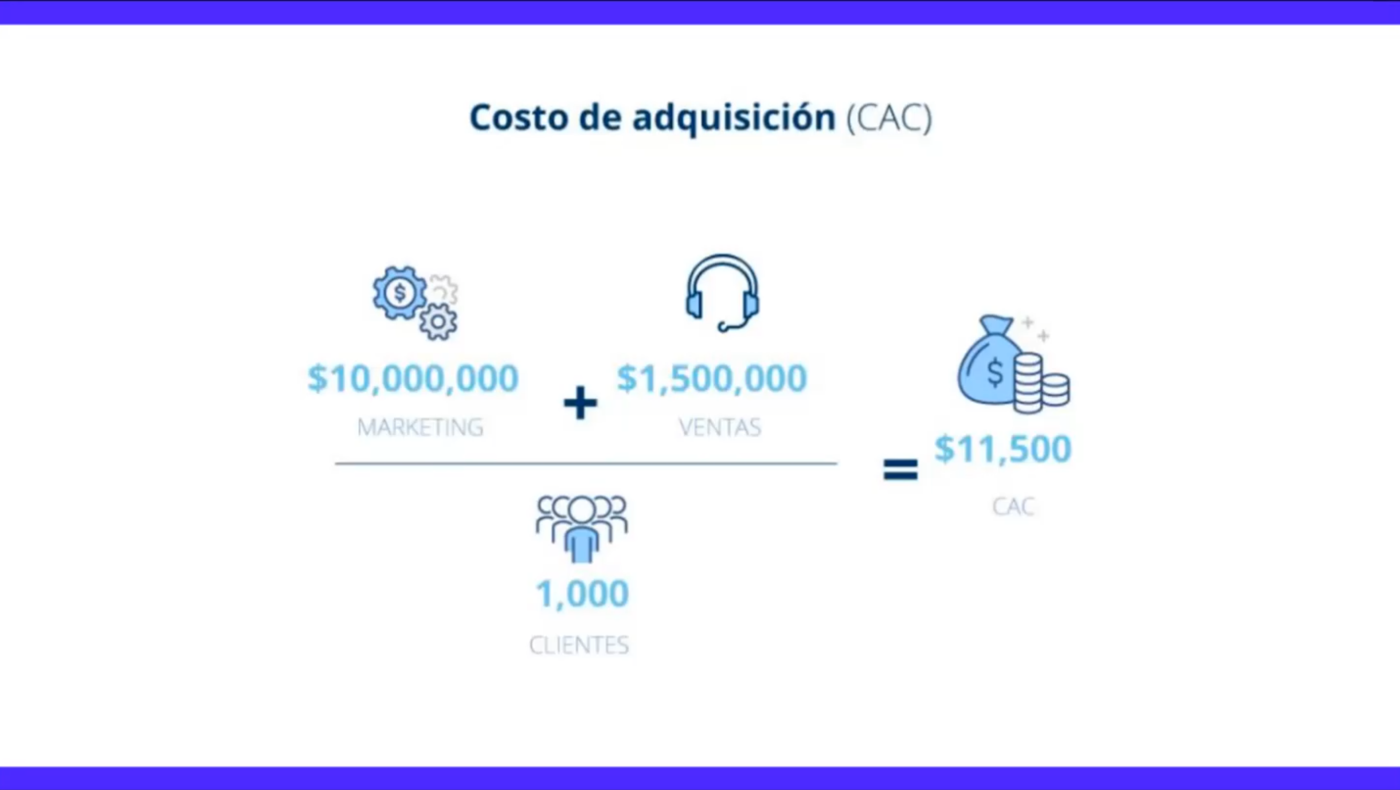 Formula: How to Calculate CAC, by Embarca