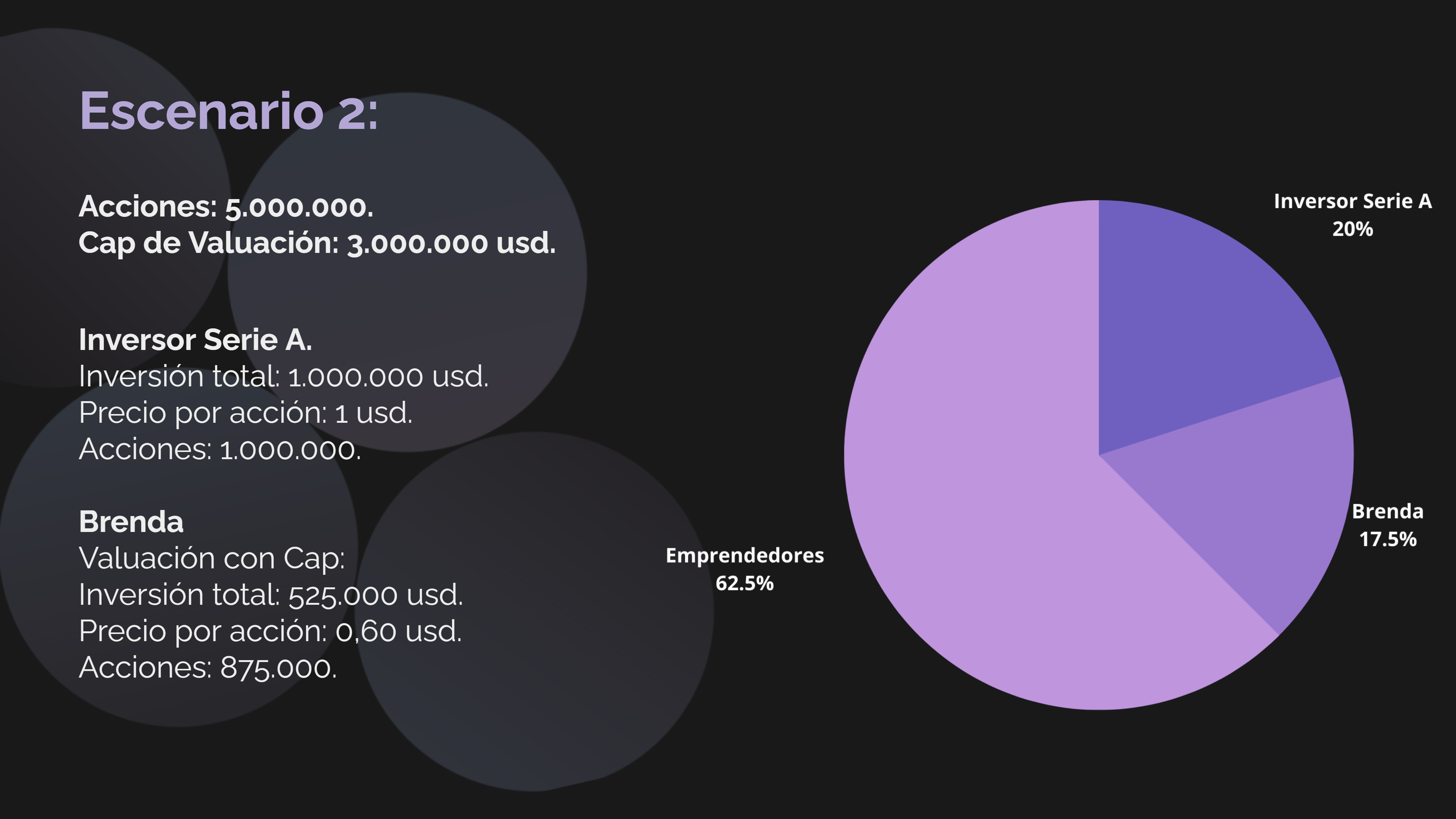 Convertible note example: conversion using a valuation cap