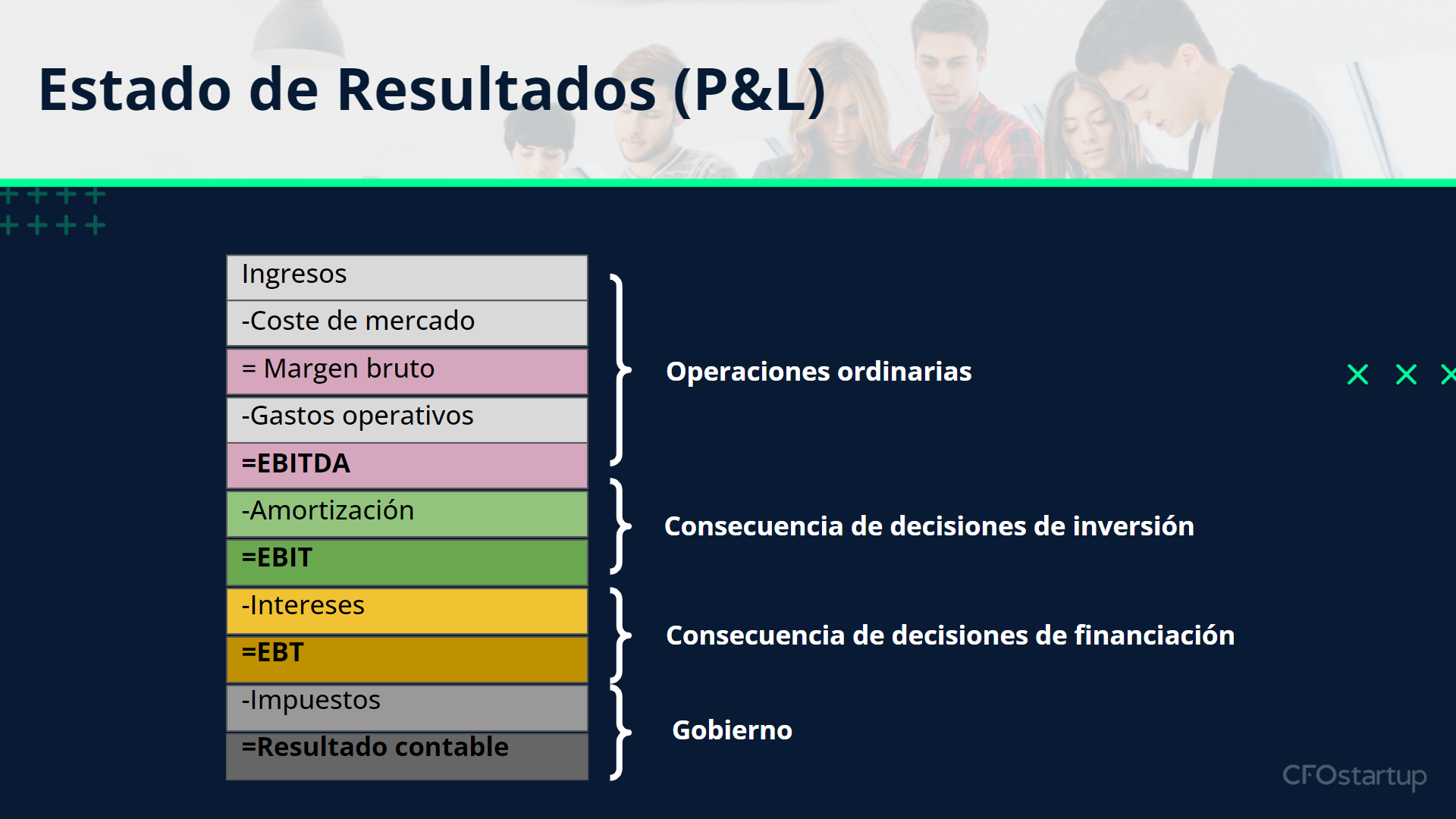 Income Statement