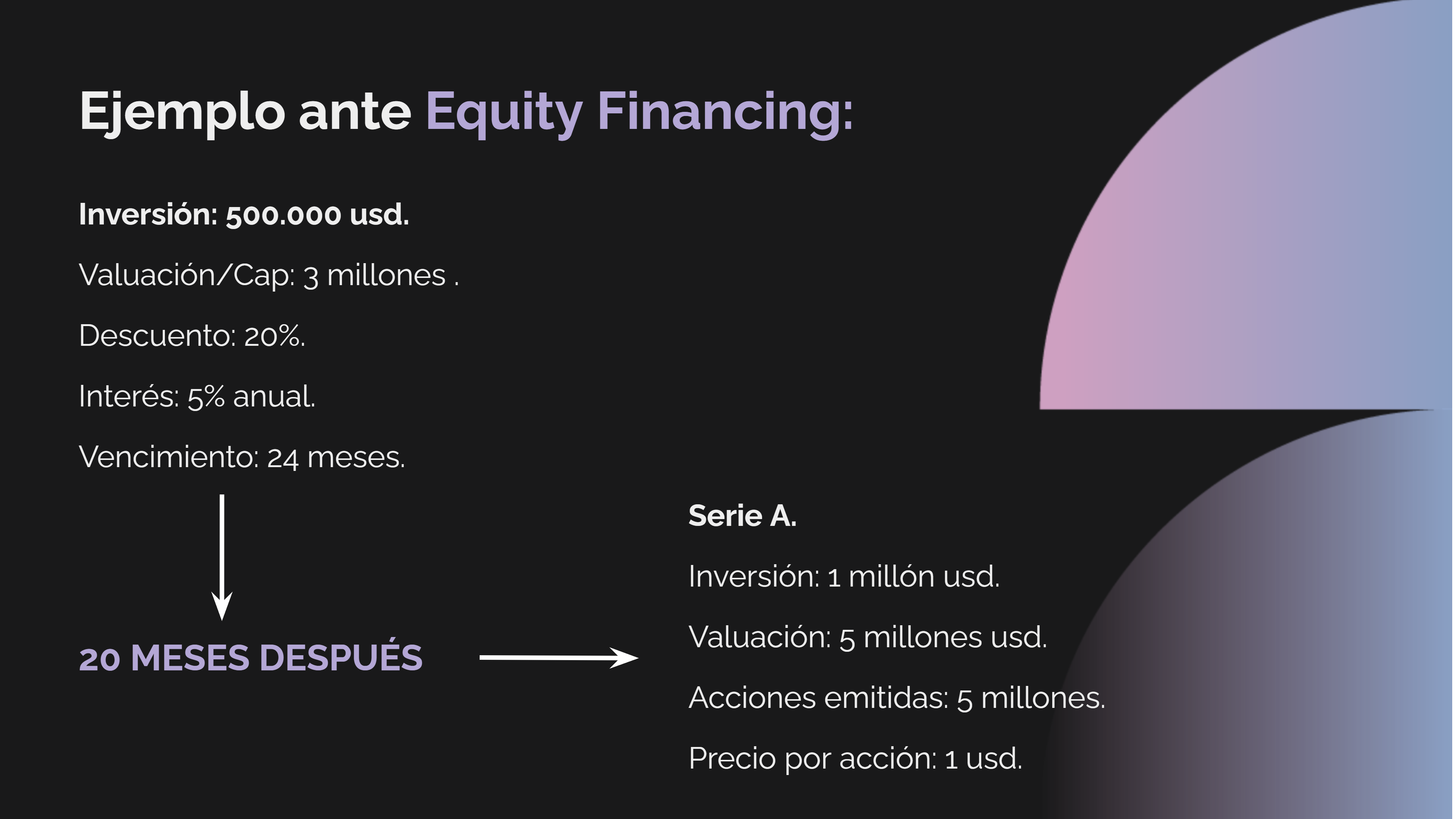 Convertible note example: equity financing