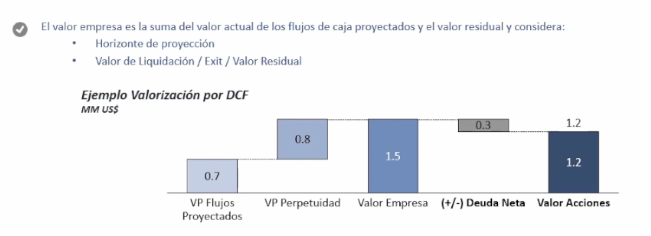 Discounted cash flow example