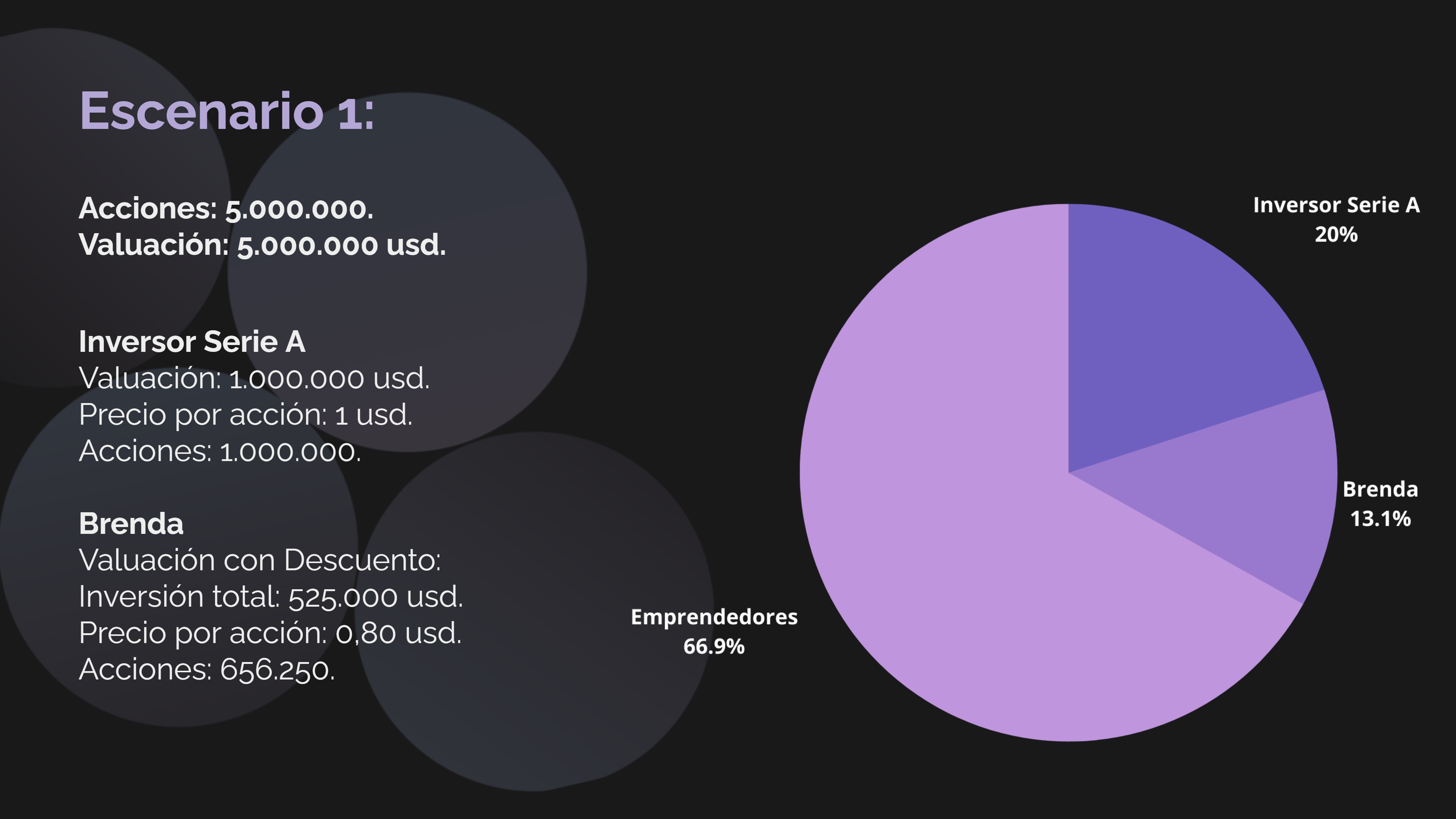 Convertible note example: conversion with a discount